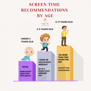 Screen time recommendations by age - Babyhub